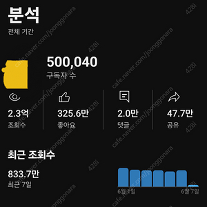50만 구독자 중형 유튜브 채널 판매