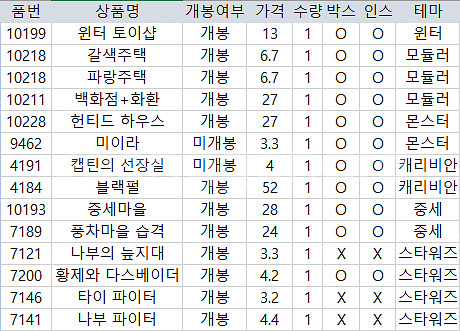 레고 모듈러 중세 윈터 몬스터 캐리비안 스타워즈 ﻿10...--0