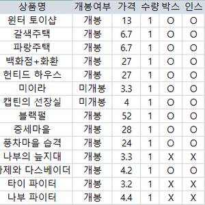 레고 모듈러 중세 윈터 몬스터 캐리비안 스타워즈 ﻿10199 10218 10211 10228 9462 4191 4184 10193 7189 7121 7200 7146 7141