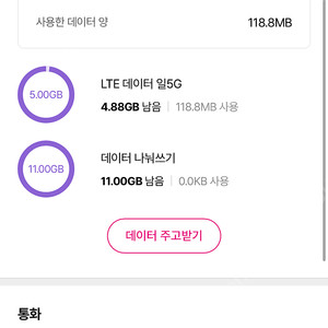 유플러스 데이터 2GB 3000원 판매