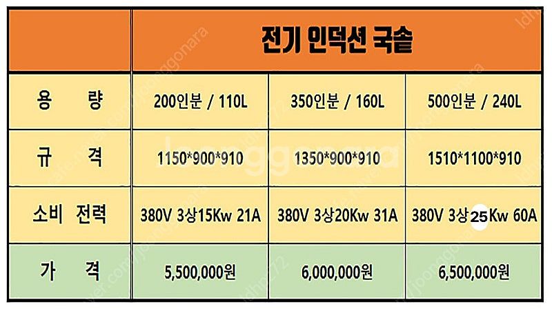 인덕션국솥 터치식이라 조리가 간편하고 통3중솥으로 눌러...--4