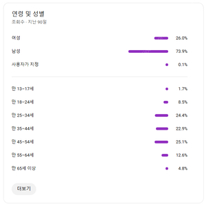 유튜브채널 1.5만명 지식채널 매각합니다