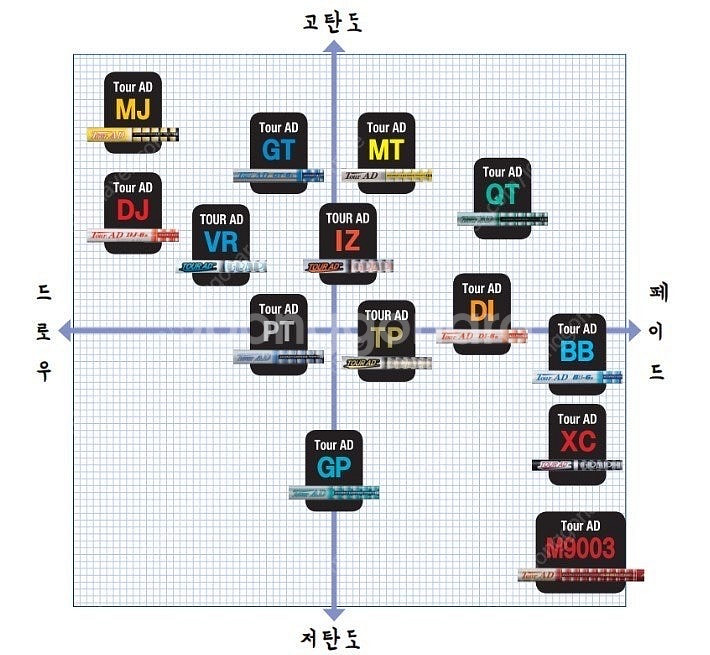 Tour AD MJ-6SR 5번우드용 샤프트--5