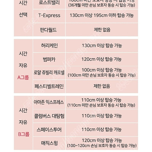 에버랜드 플랜잇3 큐패스 사파리 주말 6월달