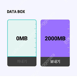 KT 데이터 2기가 빠르게 판매합니다 Y박스 데이터 2GB