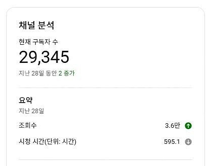 유튜브 라이브 가능한 저렴한 채널(구독자 약3만) 팝니...--1