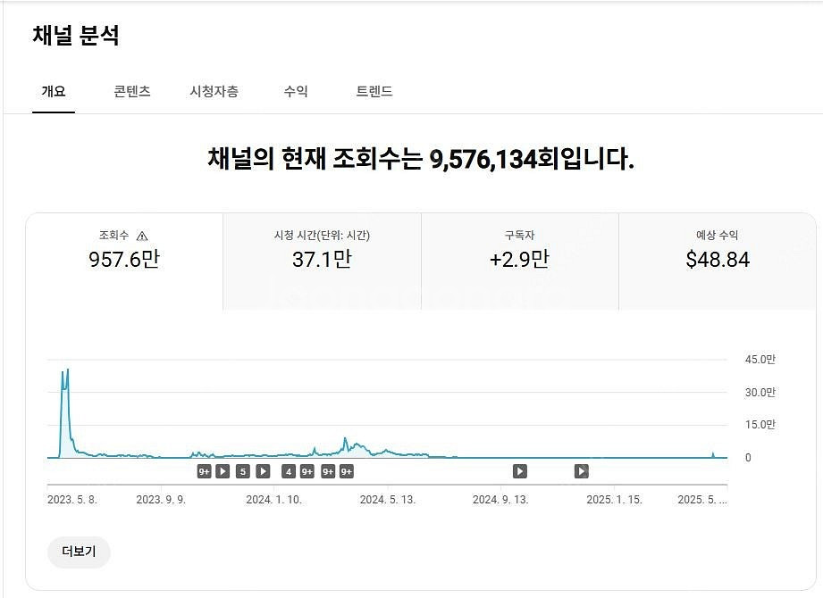유튜브 라이브 가능한 저렴한 채널(구독자 약3만) 팝니...--2