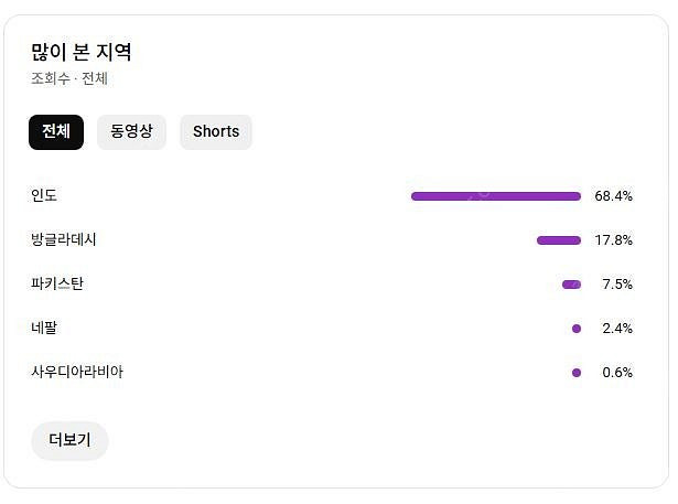 유튜브 라이브 가능한 저렴한 채널(구독자 약3만) 팝니...--3