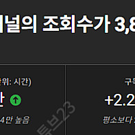 유튜브 채널 판매 찾으시는분! 꼭 보세요!!