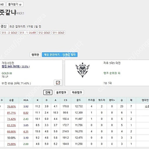 롤 골드 계정 팝니다