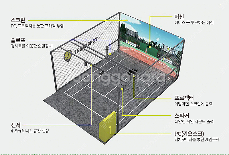 골프존 테니스팟 스크린 풀세트 기계 판매--0
