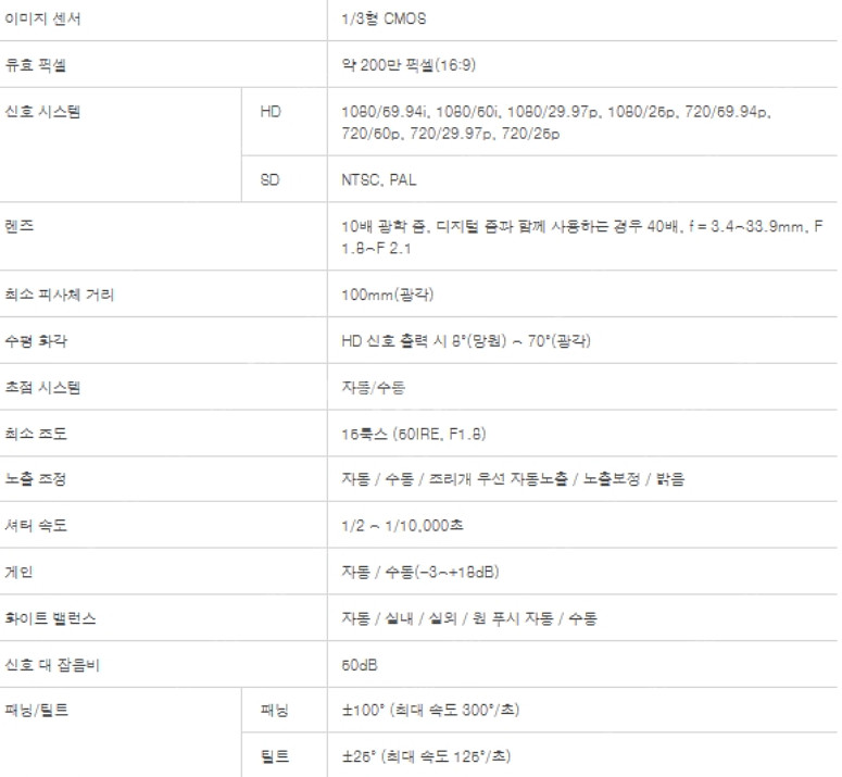 [판매] Sony 소니 팬틸트 카메라 EVI-HD1 화...--2