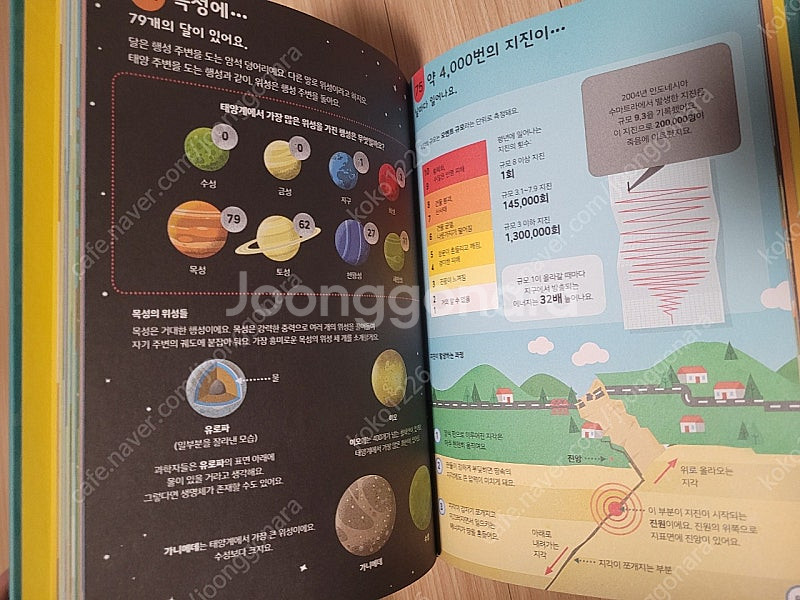 어스본 플랩북 초등학생이 알아야 할 100가지 시리즈 ...--3