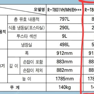 이사/급처)엘지 투인원 에어컨, 양문냉장고, 소형냉장고, 75인치 TV, 대형티비, 건조기, 등