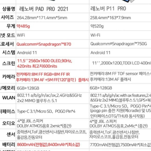 레노버 XiaoxinPad Pro 2021 팝니다. 택포12.5만