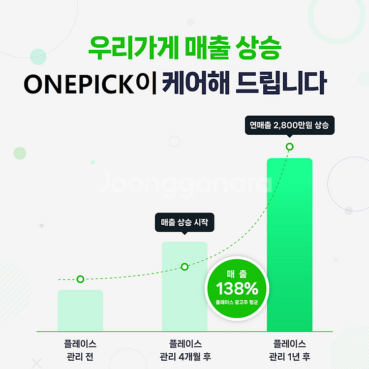 네이버 플레이스 & 쇼핑 상위 노출 트래픽 작업 해드려...--5