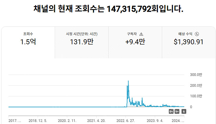 구독자 9.3만명 유튜브 채널 판매합니다--1