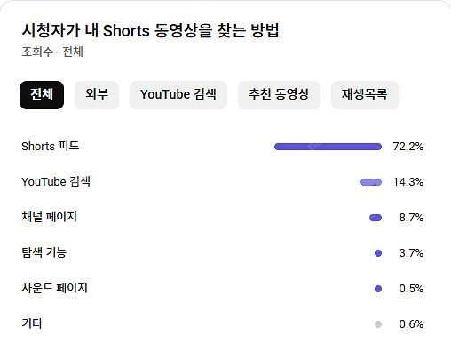 구독자 9.3만명 유튜브 채널 판매합니다--4