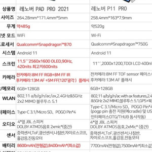 레노버 XiaoxinPad Pro 2021 팝니다. 택포12.5만