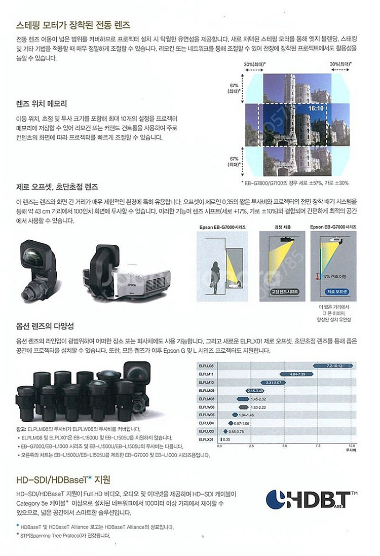 *7000안시 4K지원 중고빔프로젝터* ㅡ강당, 교회,...--6