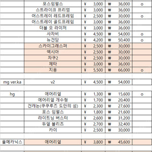 HG, RG, 풀메카닉스 등 다량 판매 인상 전 가격 (일괄 필수 판매 x)