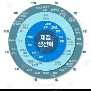 스벅생일쿠폰팝니다.6월11일까지입니다