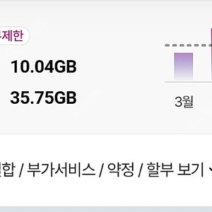 [판매] 엘지유플러스 데이터 2기가 판매 (LGU+, 유플 데이터)