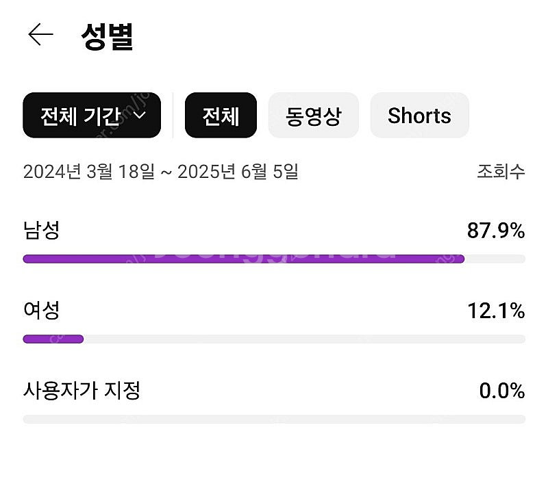 국내 구독자 2200명 롱폼 유튜브채널 판매(수익창출 ...--1