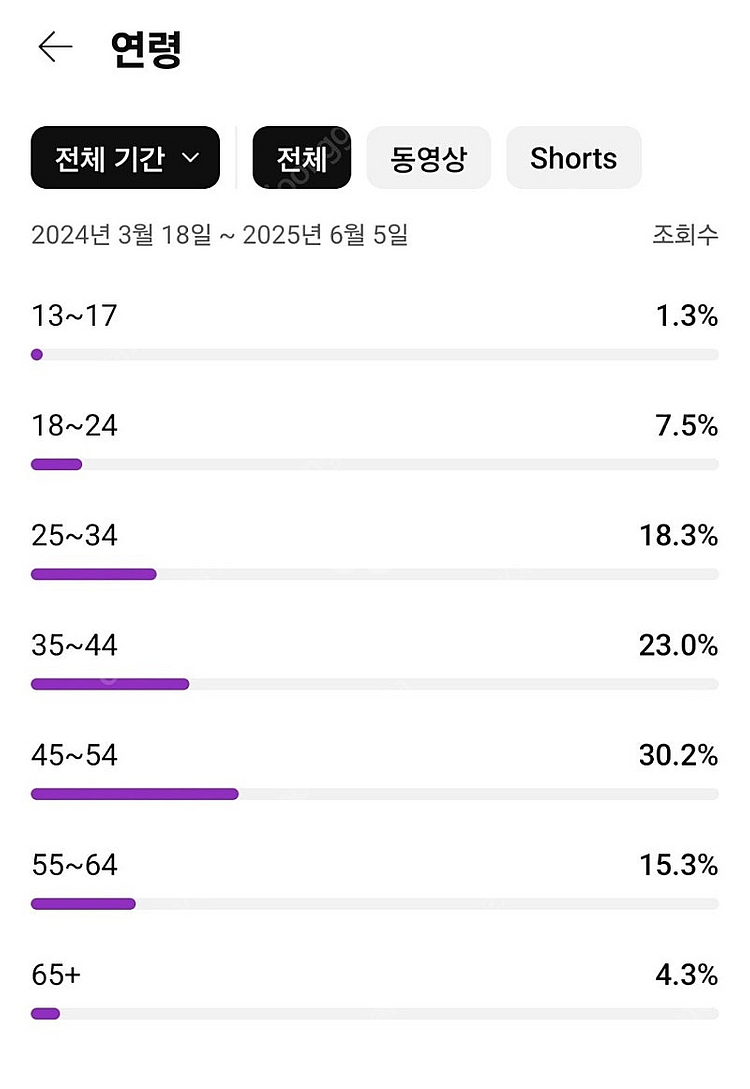 국내 구독자 2200명 롱폼 유튜브채널 판매(수익창출 ...--2