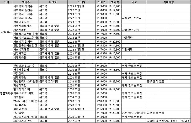 방통대 교재 판매합니다 (사회복지, 생활과학부) 사회복...--0