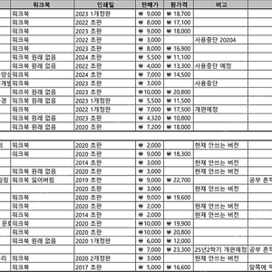 방통대 교재 판매합니다 (사회복지, 생활과학부) 사회복지정책론, 장애인복지론, 사회복지 정치학, 산업복지론, 사회복지조사론, 사회복지와 문화다양성 등