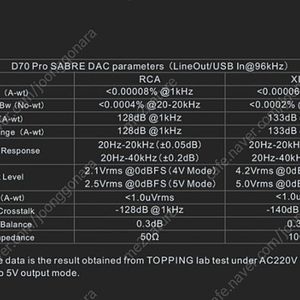 Topping D70 pro sabre