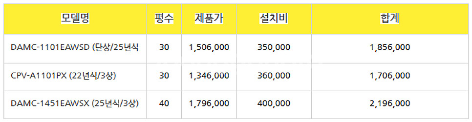 (판매) 중대형 스탠드에어컨은 캐리어( 2025년 소상...--7