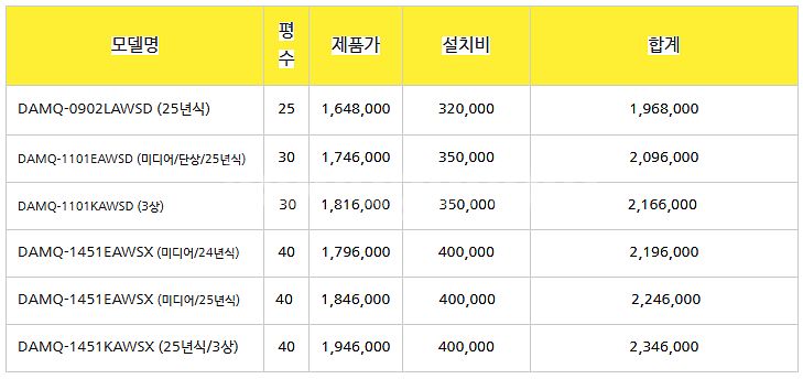 (판매) 중대형 스탠드에어컨은 캐리어( 2025년 소상...--8