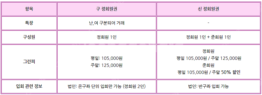 태광CC 회원권 매물확보 문의주세요~--1