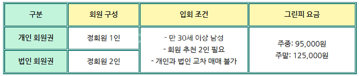 한성CC 회원권 혜택 확인하세요 매매합니다.--1