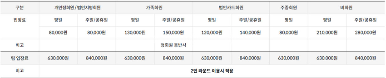 중부CC 회원권 매매합니다. 문의주세요.--1