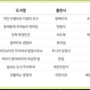 초등3학년 추천 필독서 8권