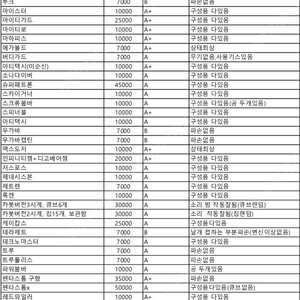 헬로카봇 모델별 판매(펜타스톰x,사파리세이버,마이티가스,펜타스톰,슈퍼패트론,공룡카봇,쌈바,자이언트로더,파워크루저,메이언트,아이언트,라이캅스,카봇뱅,하이퍼빌디언등)