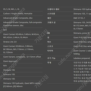 2022년 자이언트 TCR어드밴스2, 풀카본 업글