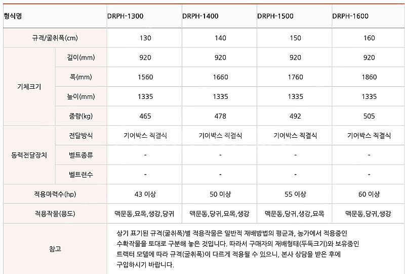땅속작물수확기 / 마늘수확기 / 뿌리식물 수확기--1