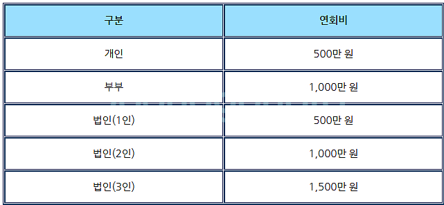 진주CC 회원권 매매합니다.--1