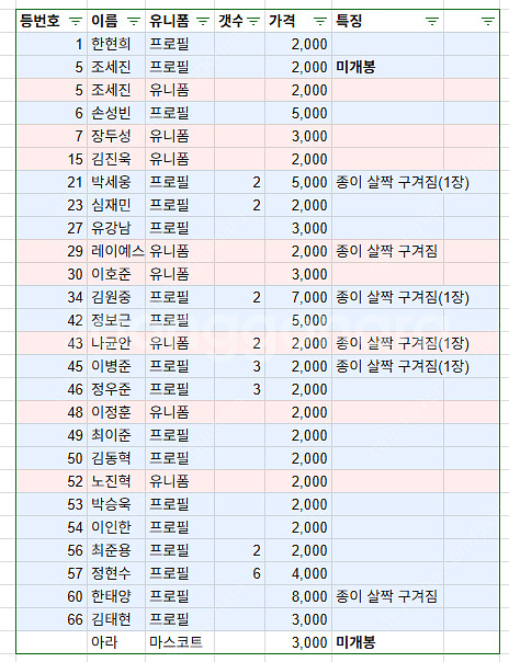 롯데자이언츠 띠부씰 판매합니다--0