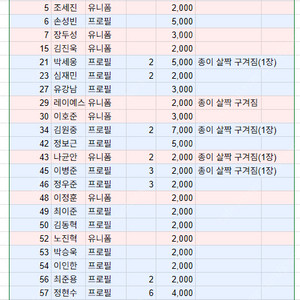 롯데자이언츠 띠부씰 판매합니다