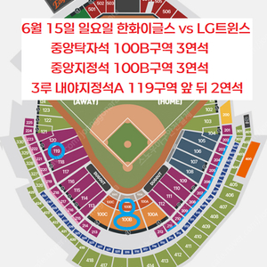 [ 6/15 한화 이글스 vs LG 트윈스 중앙지정석 100B구역 통로석, 3루 내야지정석A 119구역 2연석 3연석 최저가 양도 ]