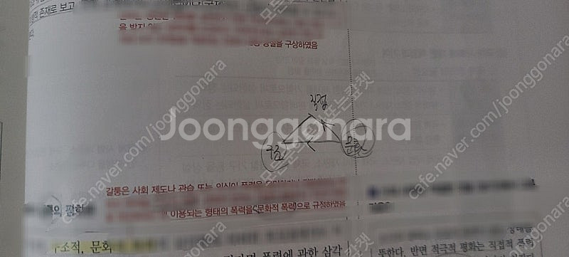 EBS 개념완성 생윤 생활과 윤리--1
