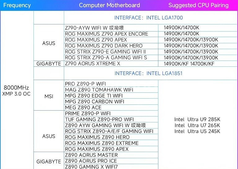 킹뱅크 화이트 RGB DDR5 8000 24GB x 2...--2