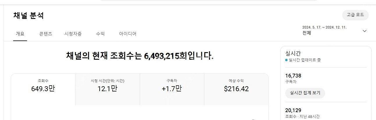 알고리즘 활성화 되어있는 유튜브 수익창출채널 팝니다~ ...--1