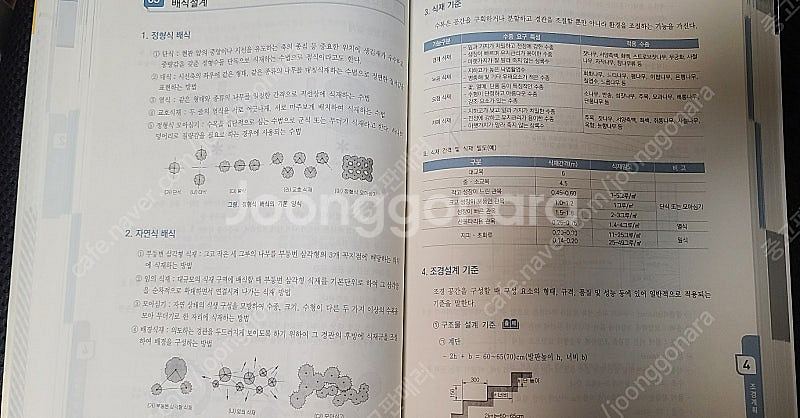 2025 조경기능사 필기 (필기완벽대비 포켓북 포함) ...--6