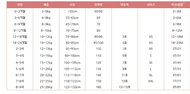 유아 꽃무늬 여름 원피스 M사이즈(4-5세)--2